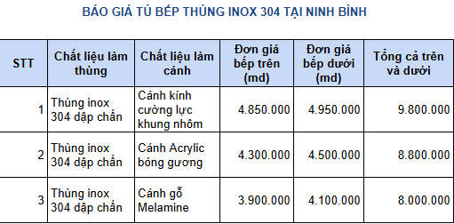 Do tính chất Đặc biệt của các loại Vật liệu gia công Thùng tủ bếp nên có thể có những báo giá tủ bếp cánh kính khác nhau, dưới đây Nội Thất Doni Home Ninh Bình - Trân trọng gửi tới quý Khách hàng báo giá thi công tủ bếp thùng inox mới nhất năm 2025 tại Ninh Bình Quý khách hàng tham khảo: